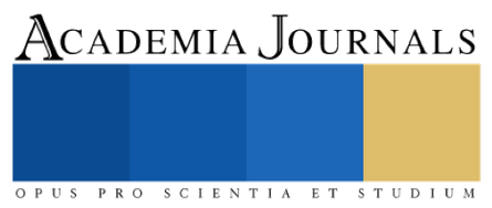 Invitación al Congreso Internacional Academia Journals, Chetumal 2018